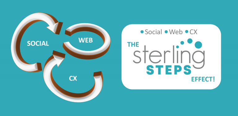 Read more about the article The ‘Sterling Steps Effect’