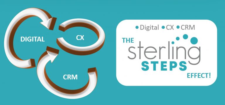 Read more about the article The evolved ‘Sterling Steps Effect’