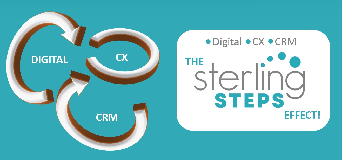 Sterling Steps Effect